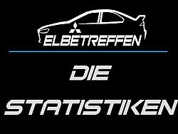 Statistiken des ET 2018